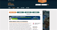 Desktop Screenshot of indiana-indy.lawschoolnumbers.com